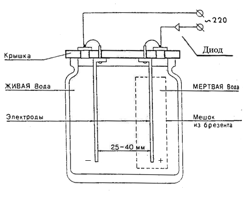 прибор для приготовления живой и мёртвой воды